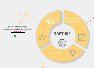 Важное изменение в финансовом плане! Сокращаем путь к цели! 