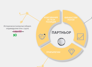Важна промяна във финансовия план! Съкращаваме пътя към целта! 