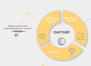 Важное изменение в финансовом плане! Сокращаем путь к цели! 